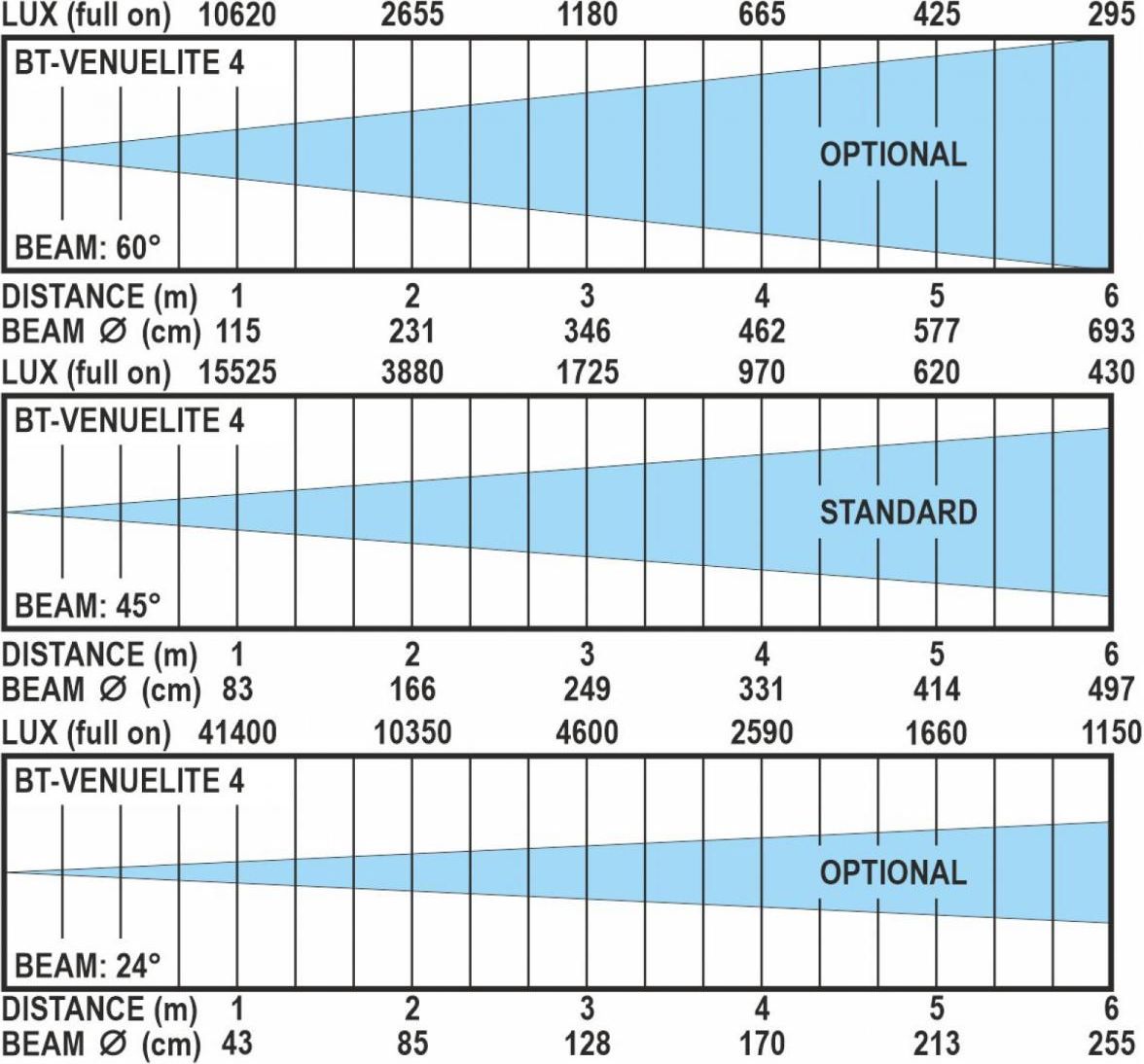 Briteq BT-VENUELITE4 – Bild 4