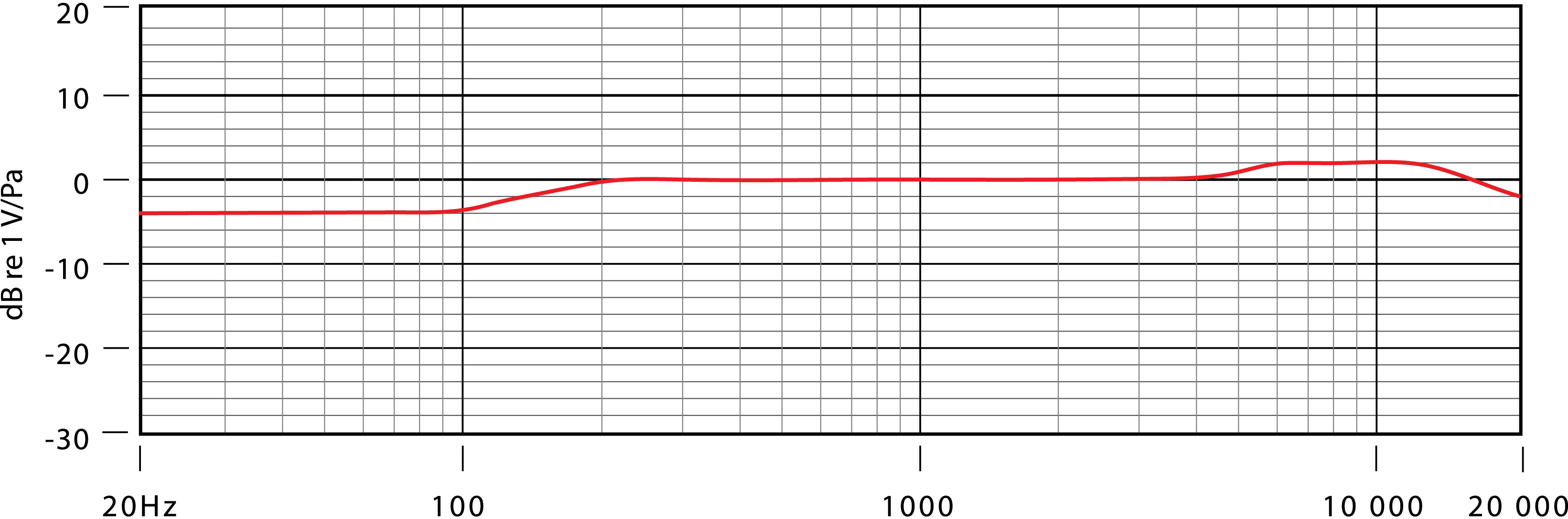 Rode NT5 S  – Bild 2