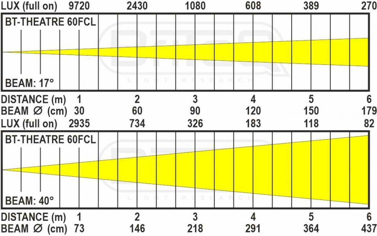 Briteq BT-THEATRE 60FCL – Bild 3