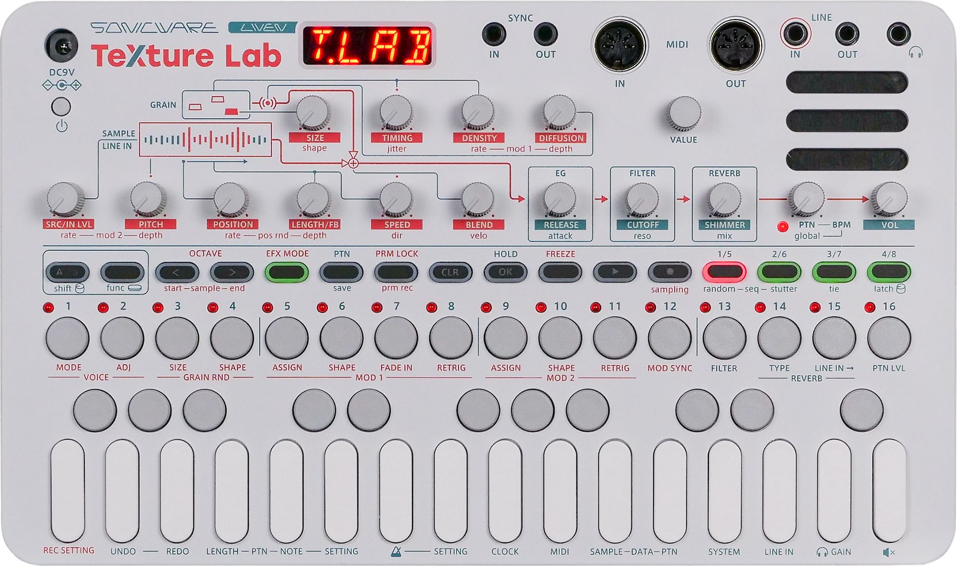 Sonicware LIVEN Texture Lab