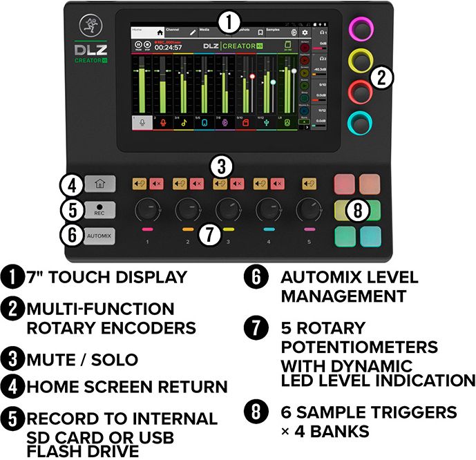 Mackie DLZ Creator XS – Bild 6