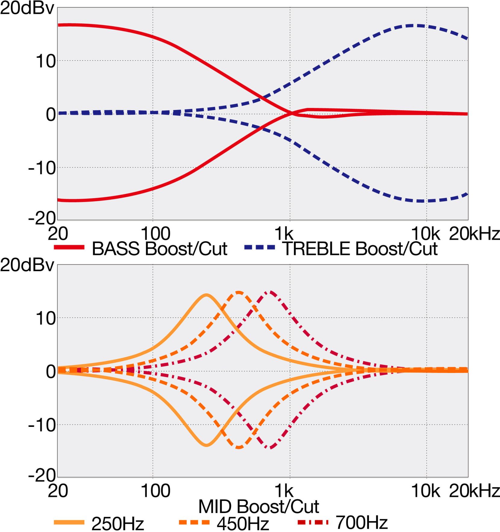 Ibanez BTB 865MS-TWF Transparent White – Bild 11