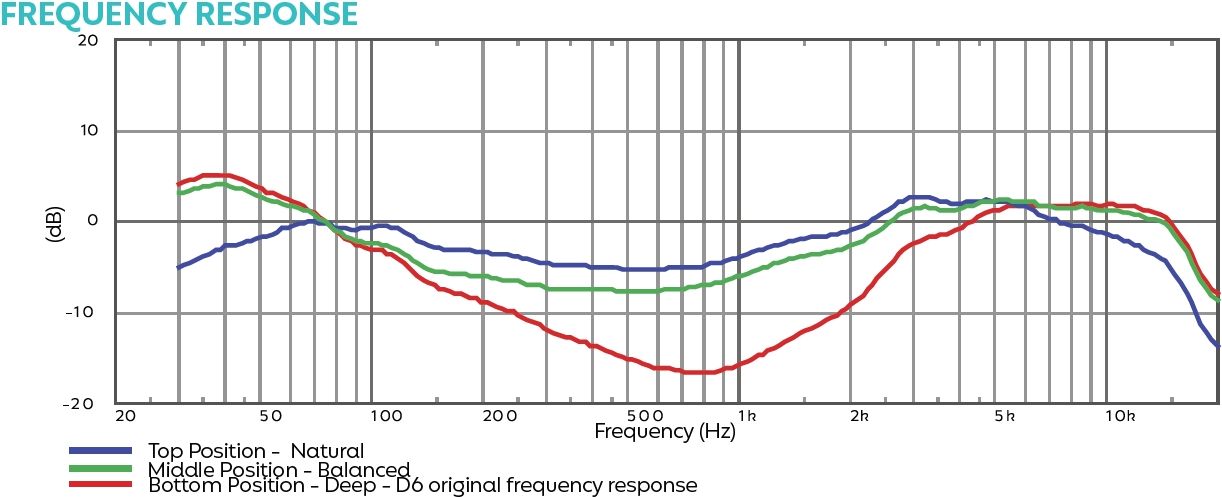 Audix D 6X – Bild 6