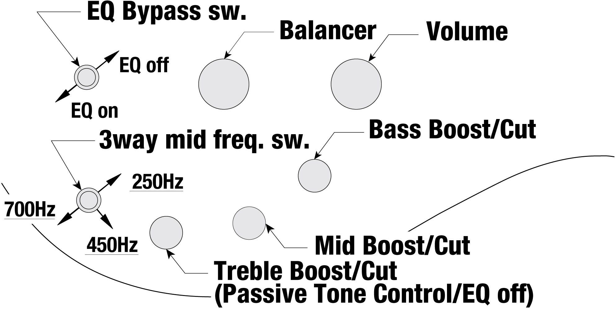 Ibanez SRMS805-TSR – Bild 10