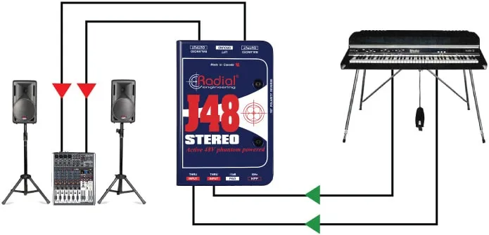 Radial Engineering J48 Stereo – Bild 5