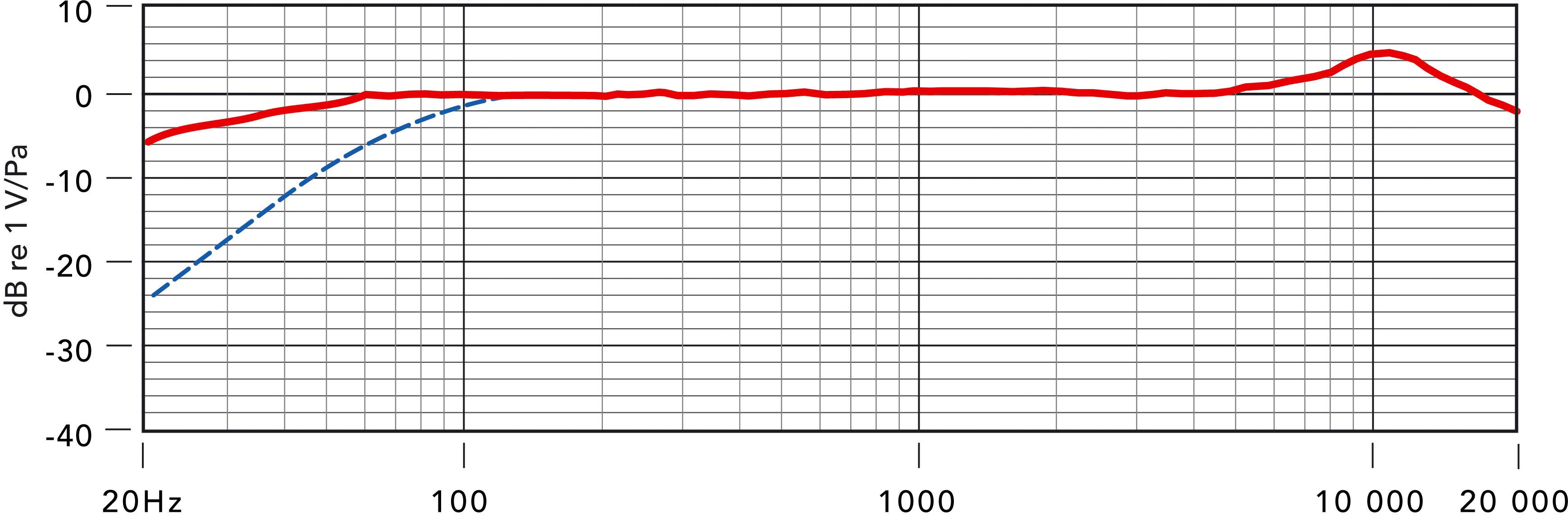 Rode NTG-1 – Bild 3