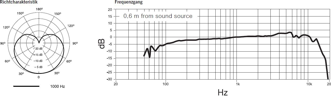 Shure PGA56 