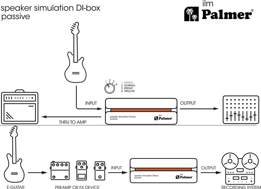 Palmer ilm  – Bild 6