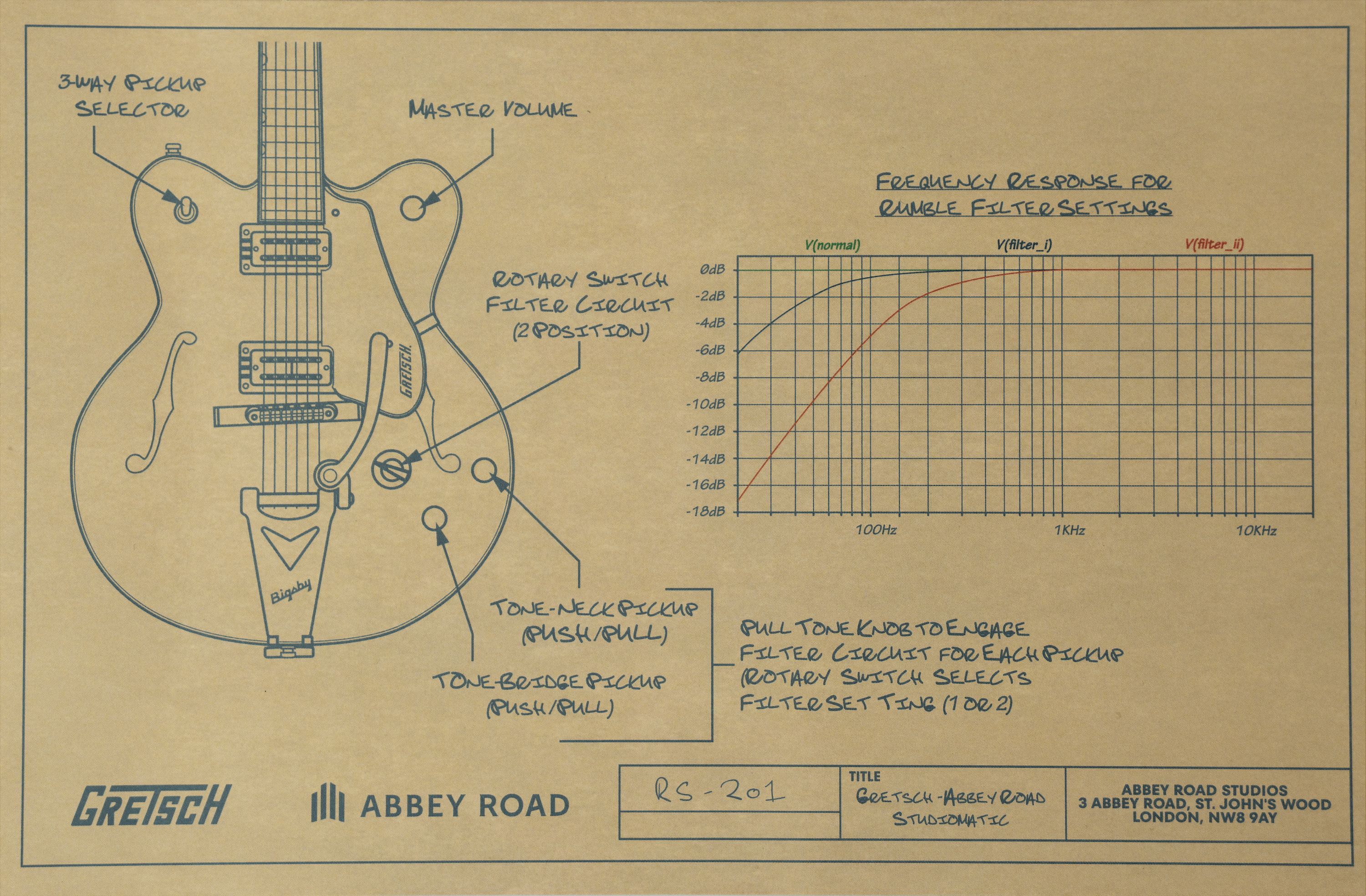 Gretsch Abbey Road RS201 Studiomatic Limited Edition – Bild 10