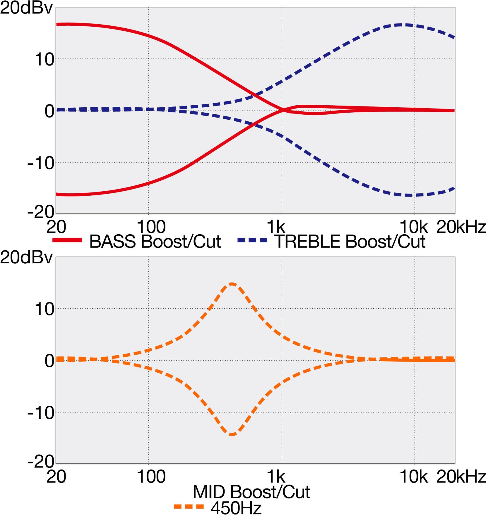 Ibanez EHB 605-PRM Purist Blue Matte – Bild 11