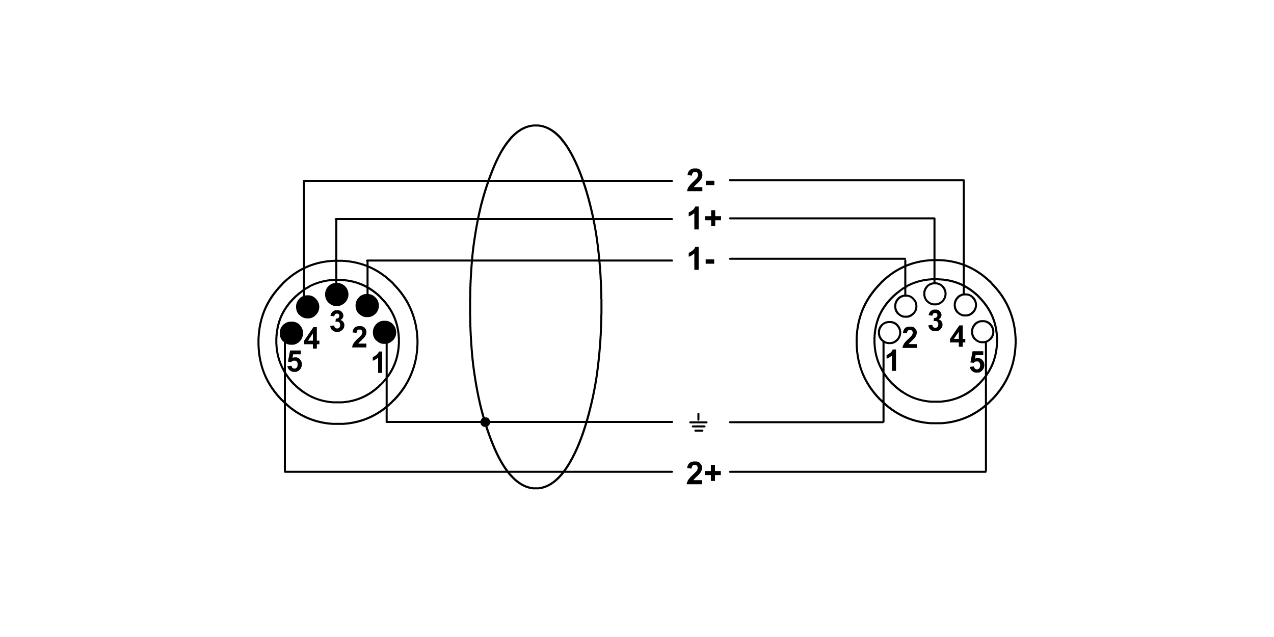 Cordial CDX-2 5m – Bild 2