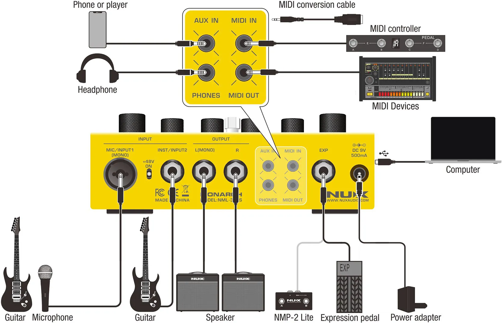 Nux Dual Loop Stereo – Bild 3