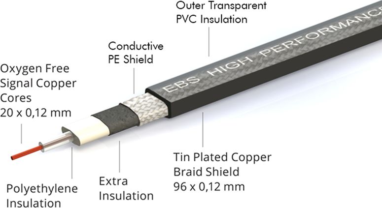 EBS PCF-HP58 High Performance Black/Gold 58cm – Bild 2
