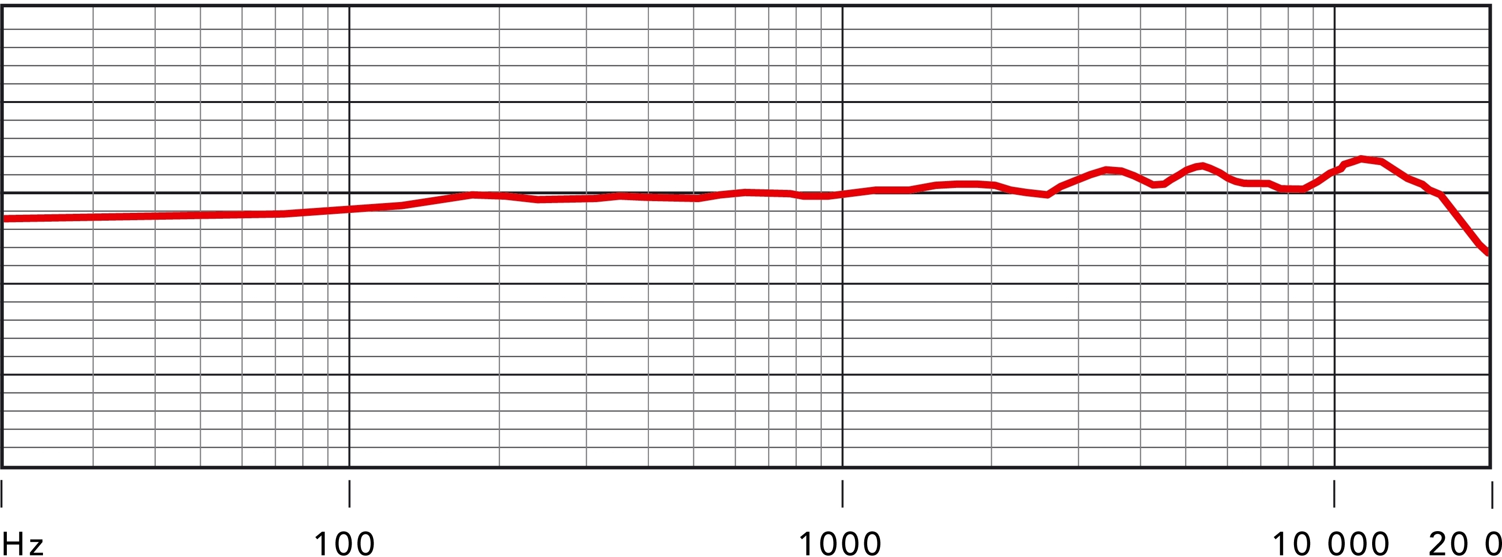 Rode NT1000