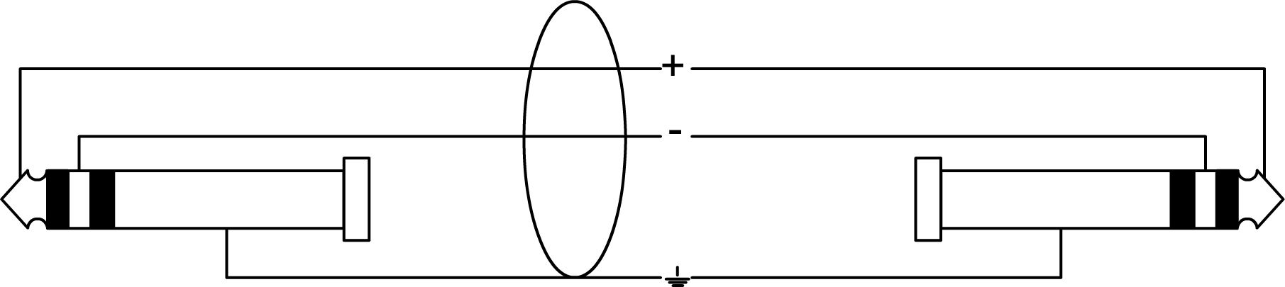 Cordial CFM 3 VV