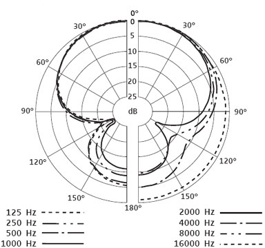 Sennheiser E 608