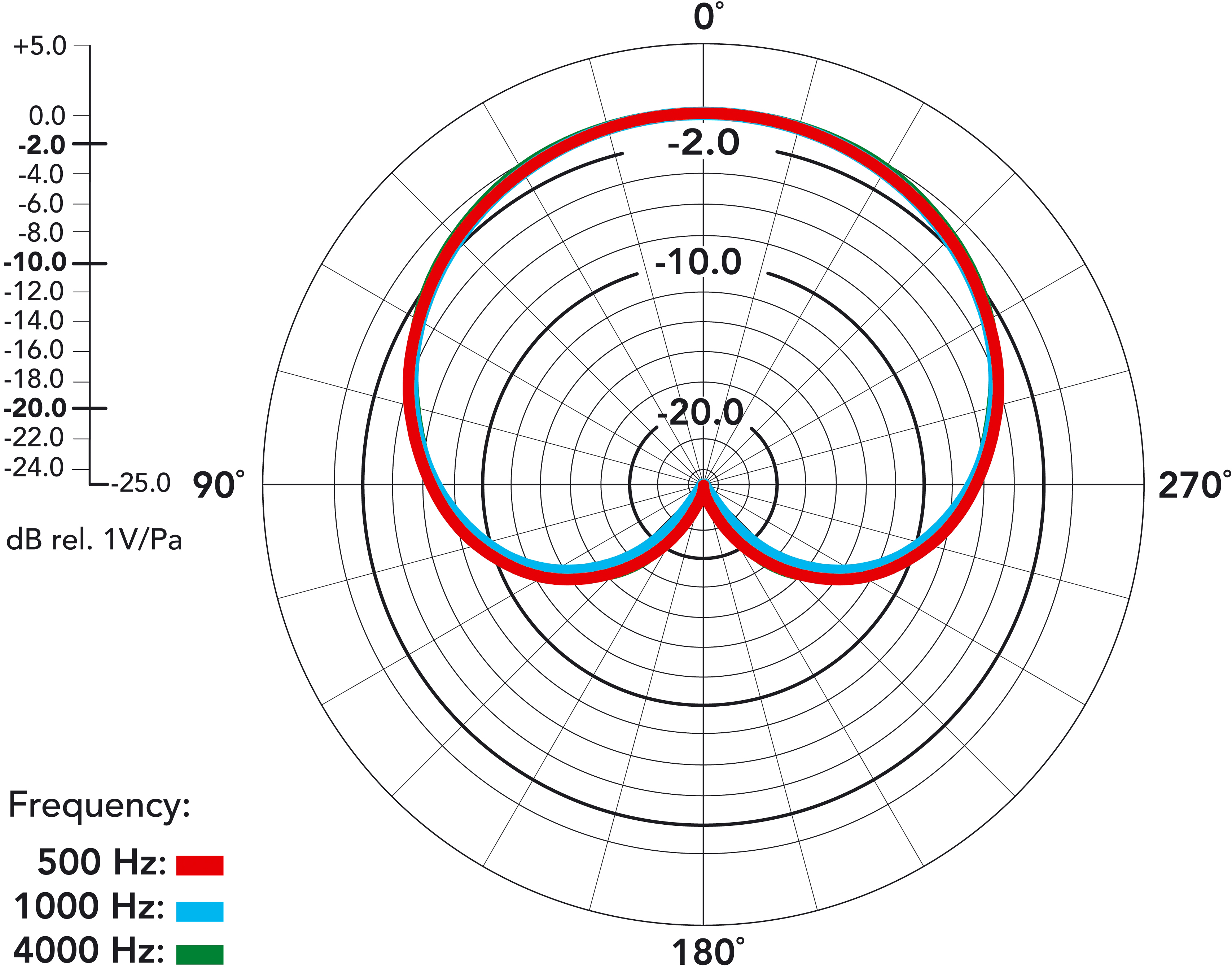 Rode NT5 S  – Bild 3