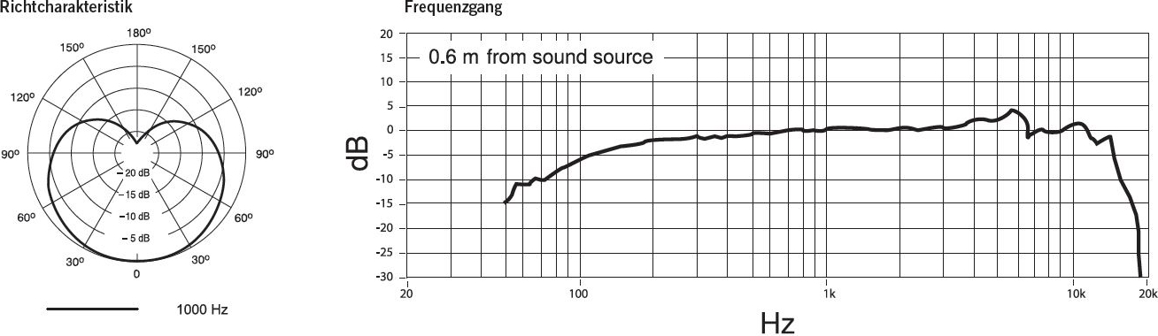 Shure PGA58 XLR 