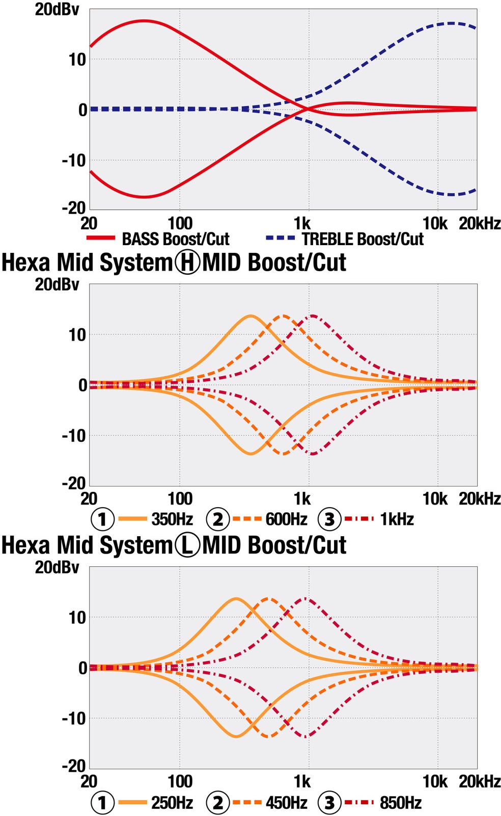 Ibanez MDM1000-PW 4-String Pearl White – Bild 12