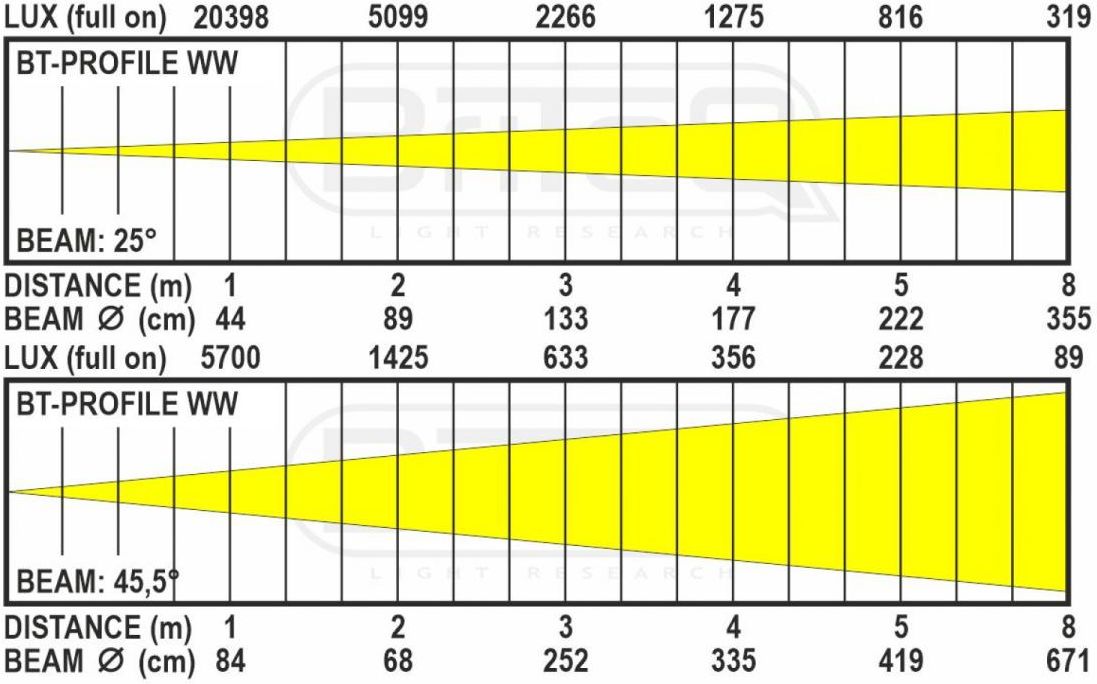 Briteq BT-PROFILE WW – Bild 3