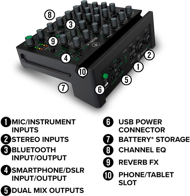 Mackie MobileMix – Bild 5