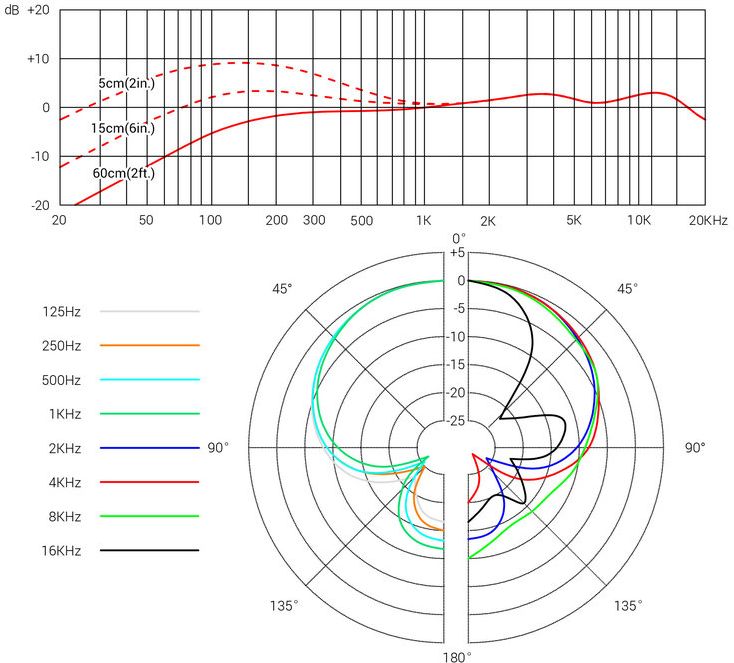 SE electronics V7 MC1 White
