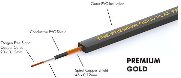 EBS PCF-PG58 Premium Gold Flat Patch Kabel 58cm