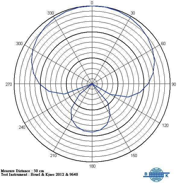 MIPRO MM 39 – Bild 4