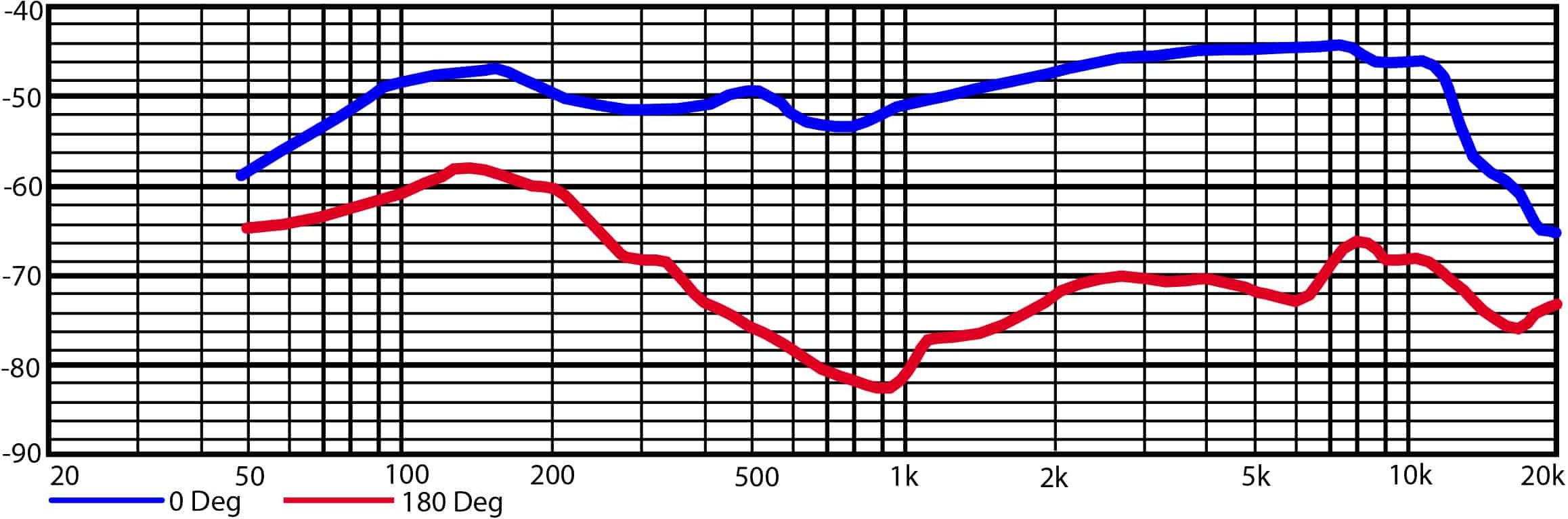 Heil Sound PR 22UT Dynamisches Mikrofon, Niere – Bild 2