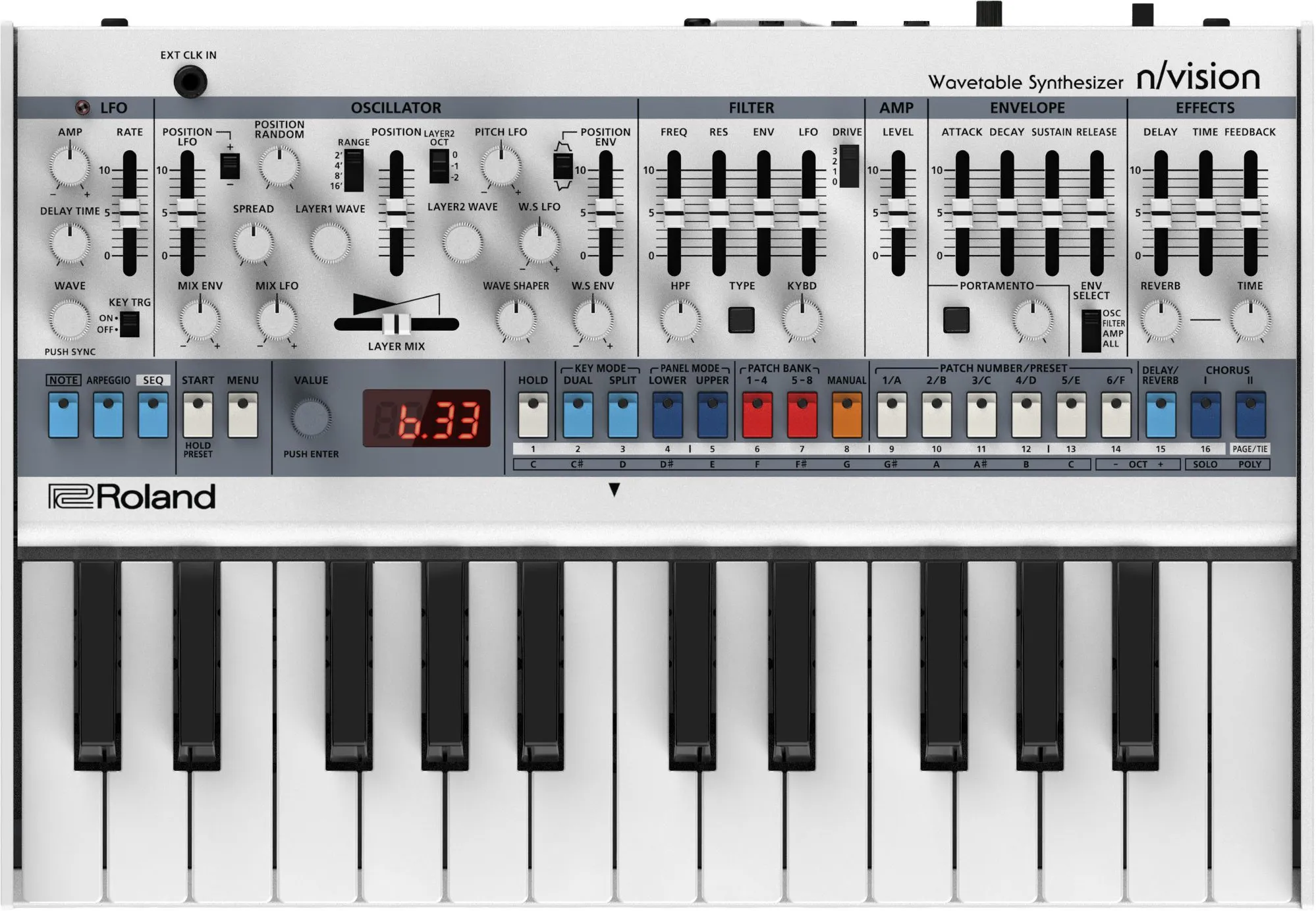 Roland Boutique n/vision