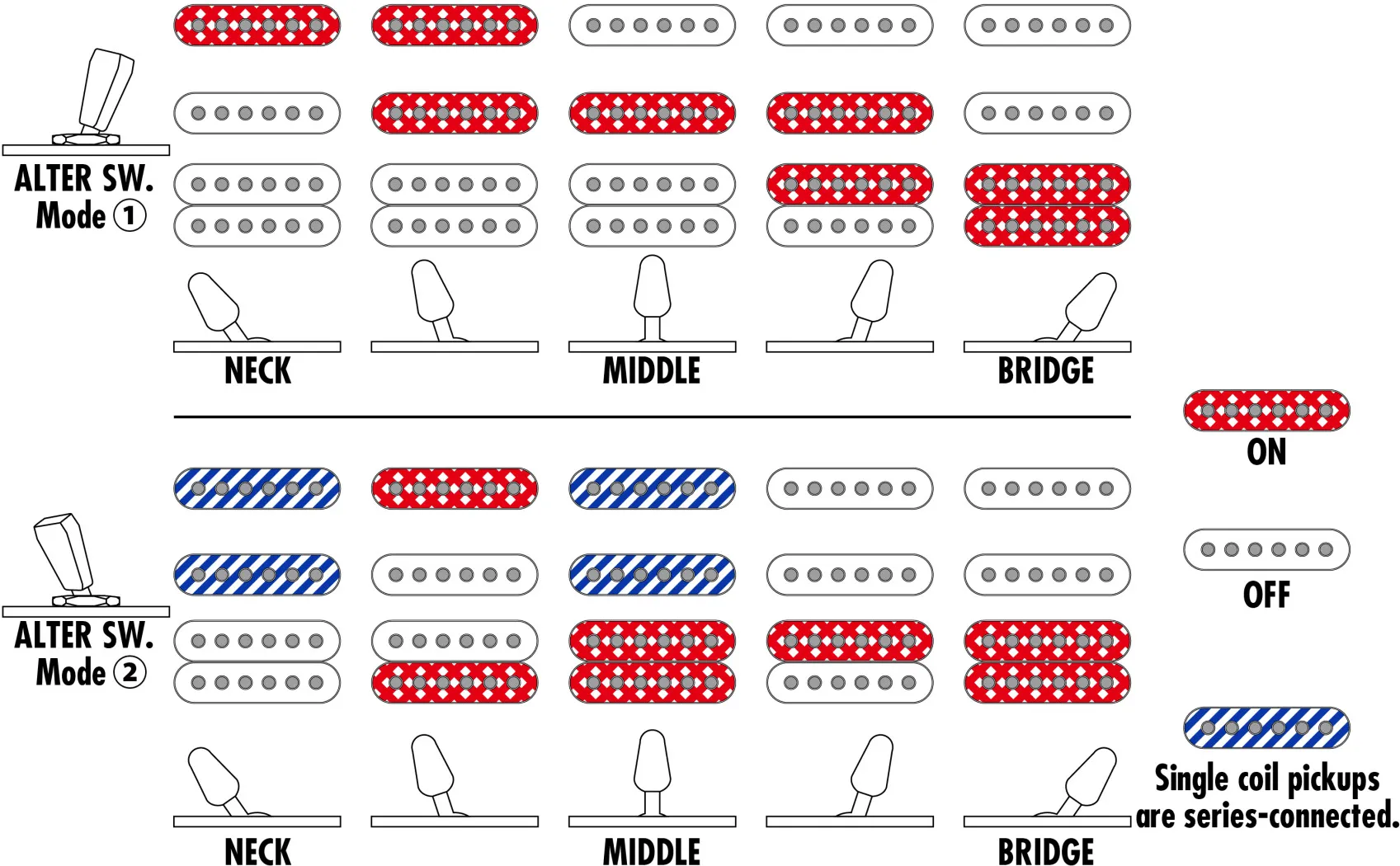Ibanez AZ 22S2-MGR Mint Green – Bild 10