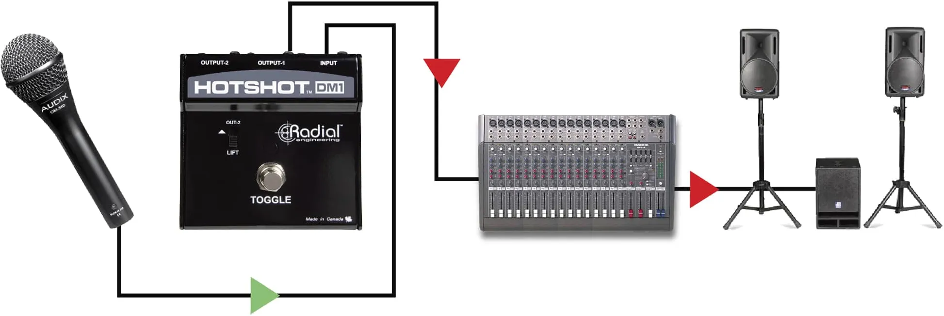 Radial Engineering HotShot DM1 – Bild 5