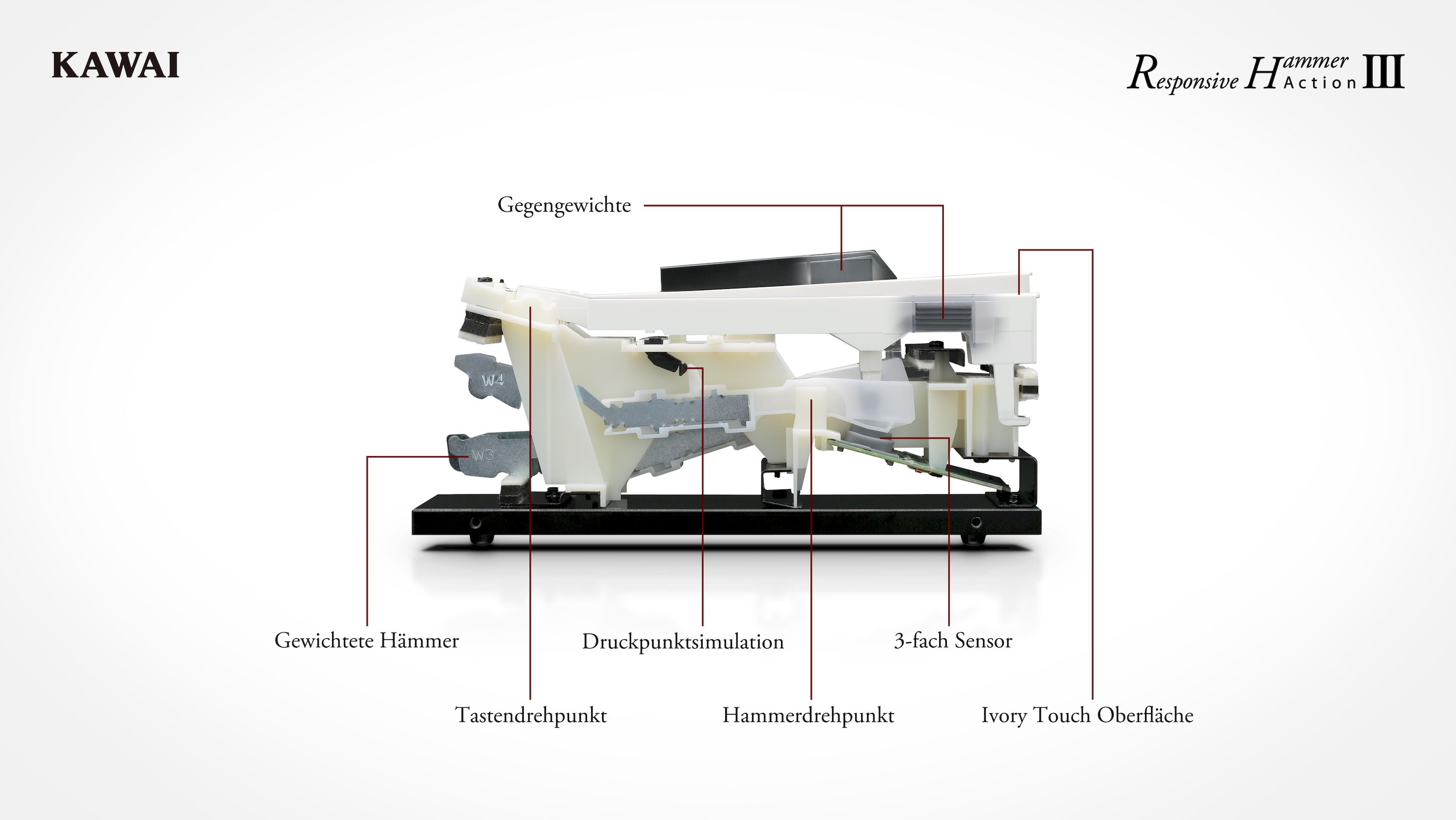 Kawai ES 920 W – Bild 3