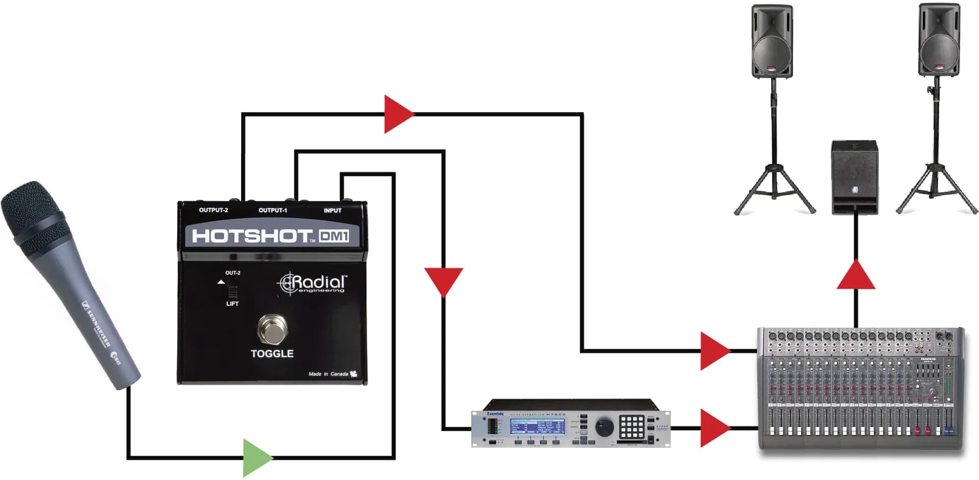 Radial Engineering HotShot DM1 – Bild 6