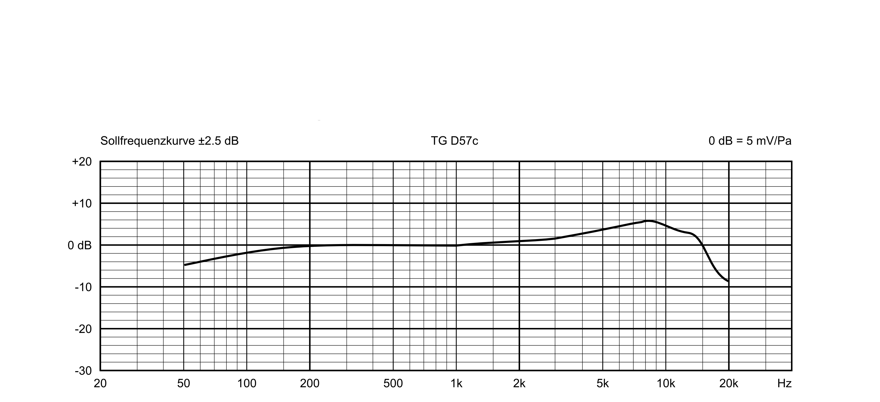 Beyerdynamic TG D57c  – Bild 2
