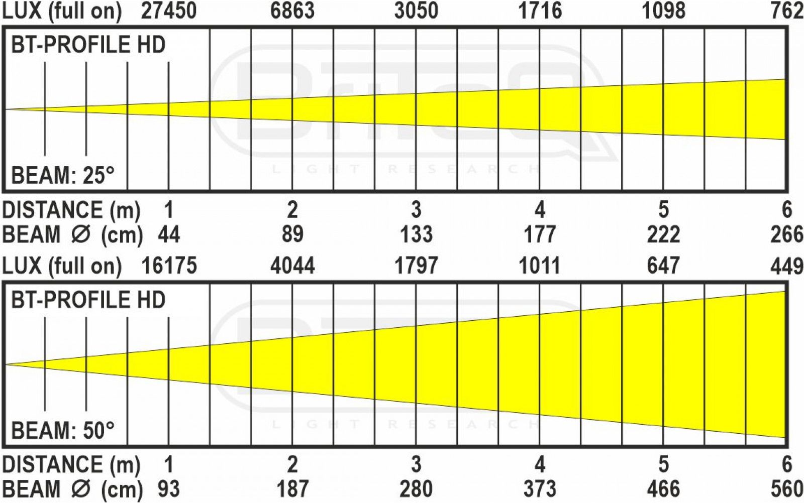 Briteq BT-PROFILE HD
