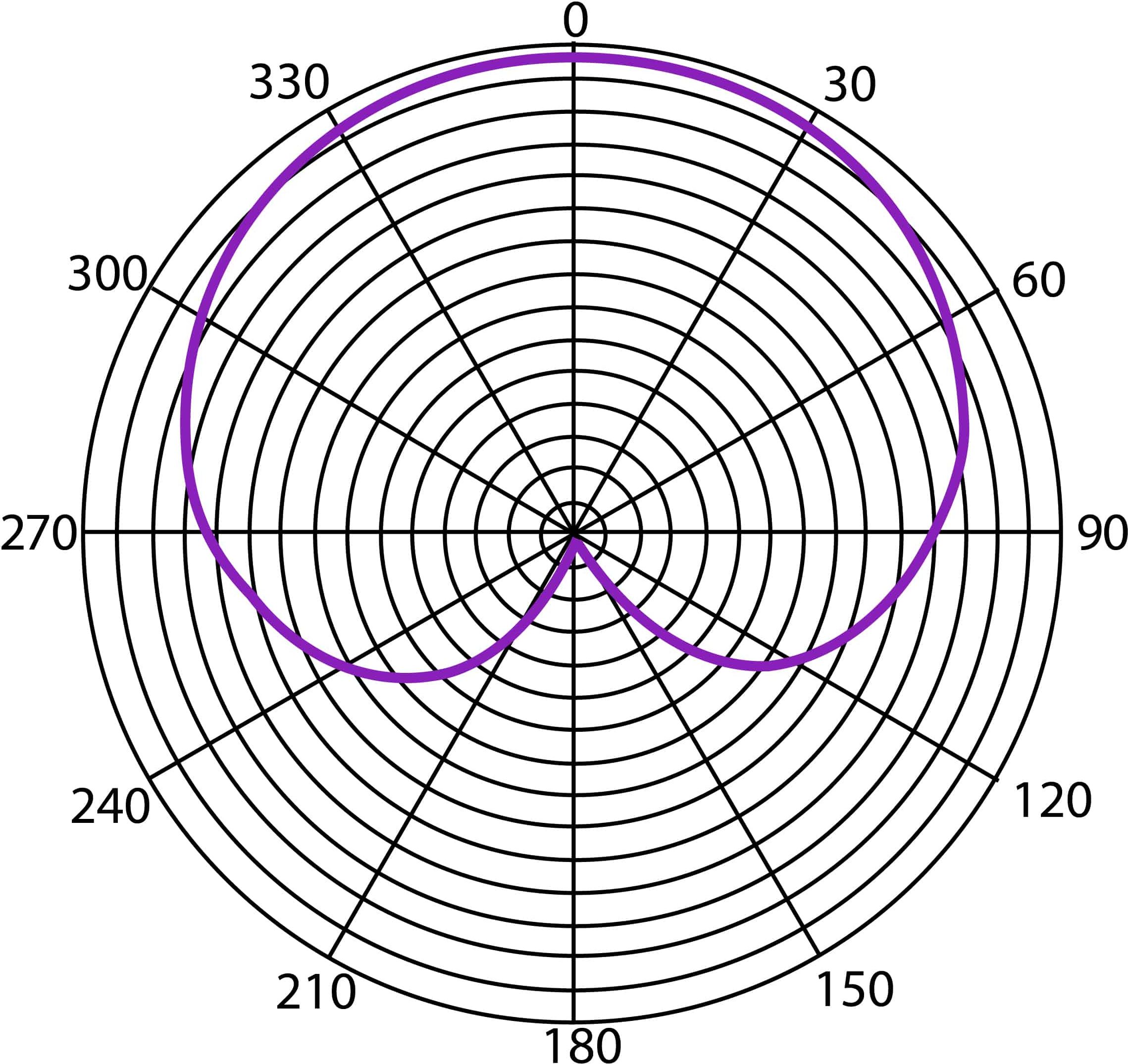 Heil Sound PR 22UT Dynamisches Mikrofon, Niere – Bild 3