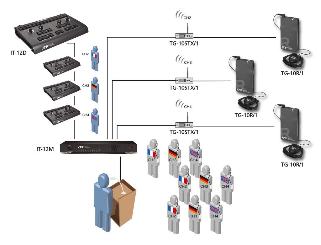 JTS IT-12M