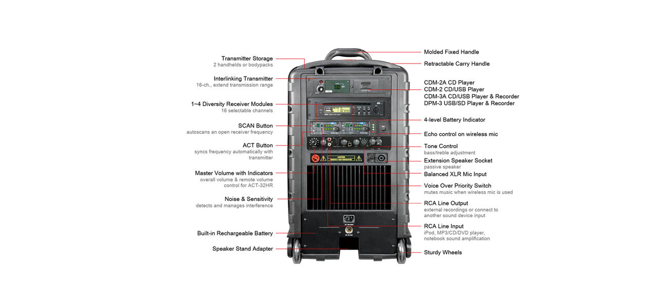 MIPRO MA-808 