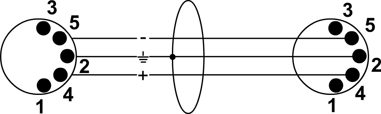 Cordial CFD 0,9 AA 0,9m Midikabel – Bild 2
