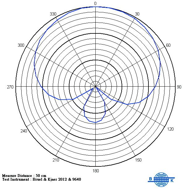 MIPRO MM-59 – Bild 4