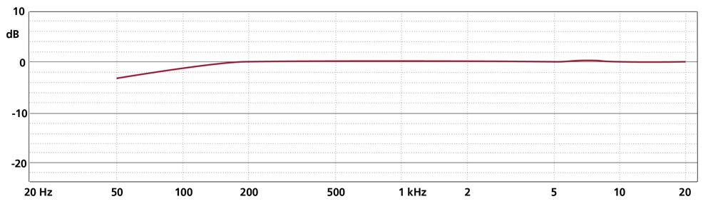Schoeps CCM4 Lg – Bild 2