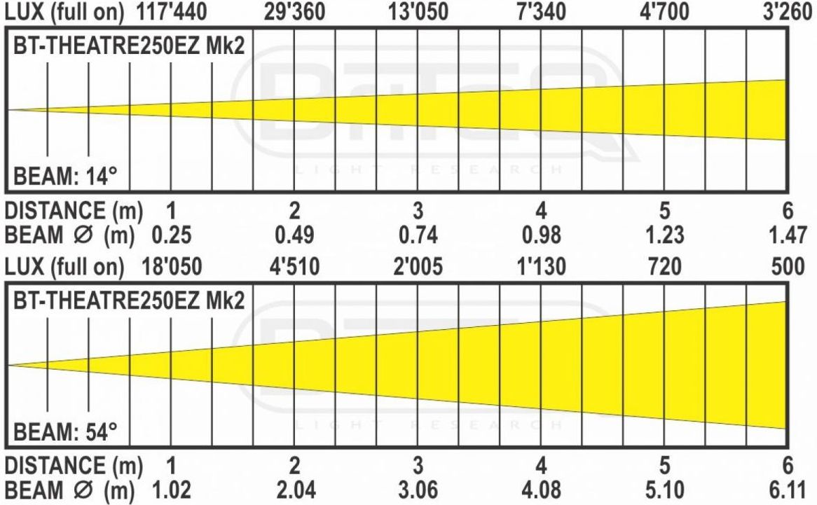 BriteQ BT-THEATRE 250EZ Mk2 BriteQ BT-THEATRE 250EZ Mk2