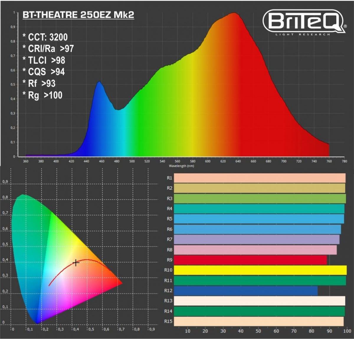 BriteQ BT-THEATRE 250EZ Mk2 BriteQ BT-THEATRE 250EZ Mk2