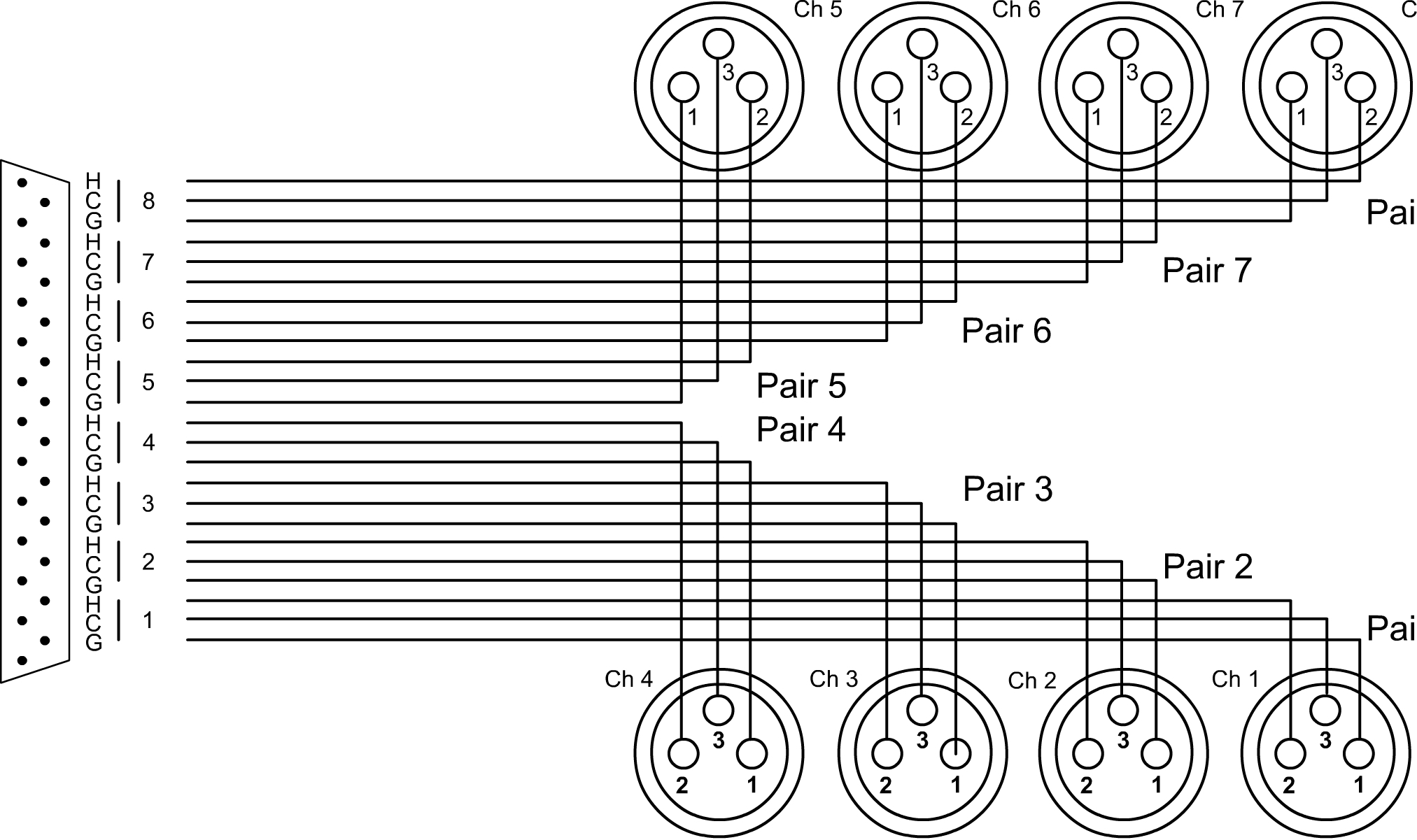 Cordial CFD DFT 5m
