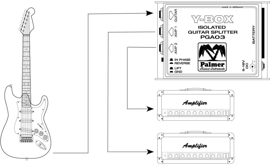 Palmer Y-BOX