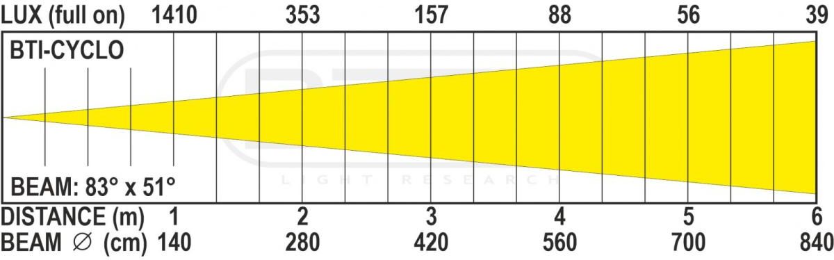Briteq BTI-CYCLO – Bild 8