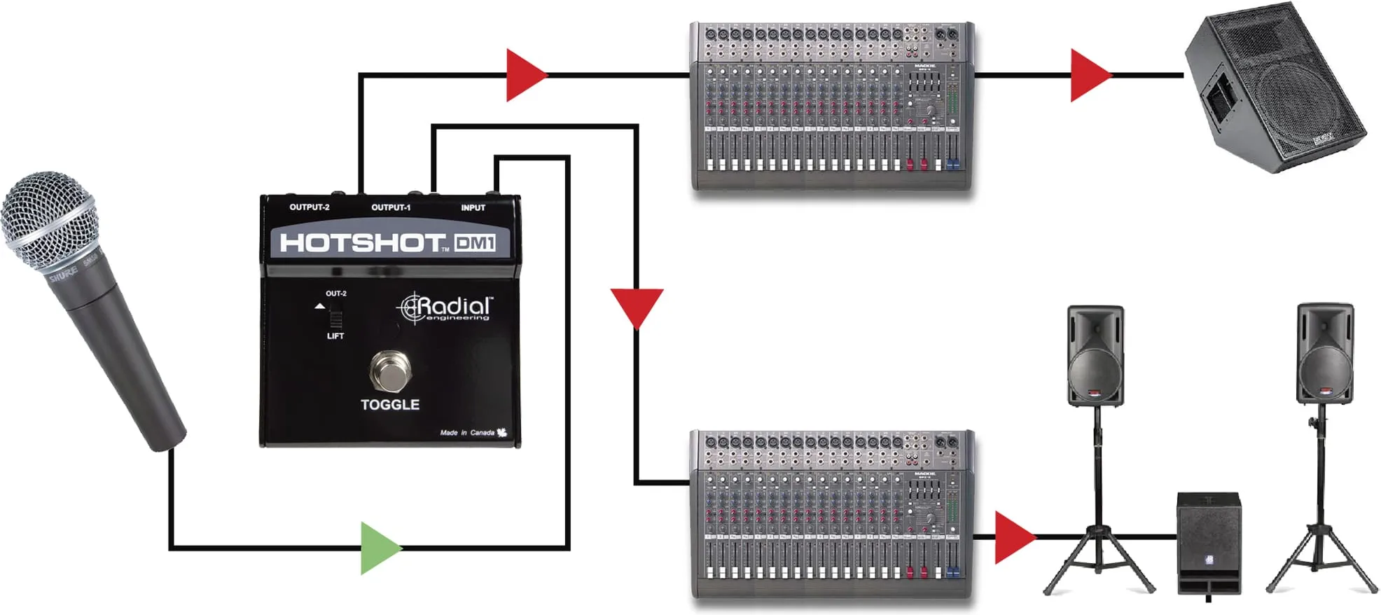 Radial Engineering HotShot DM1 – Bild 4