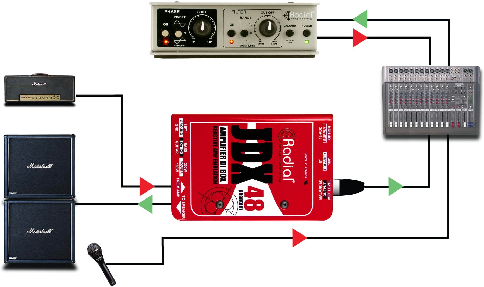 Radial Engineering JDX-48 – Bild 4