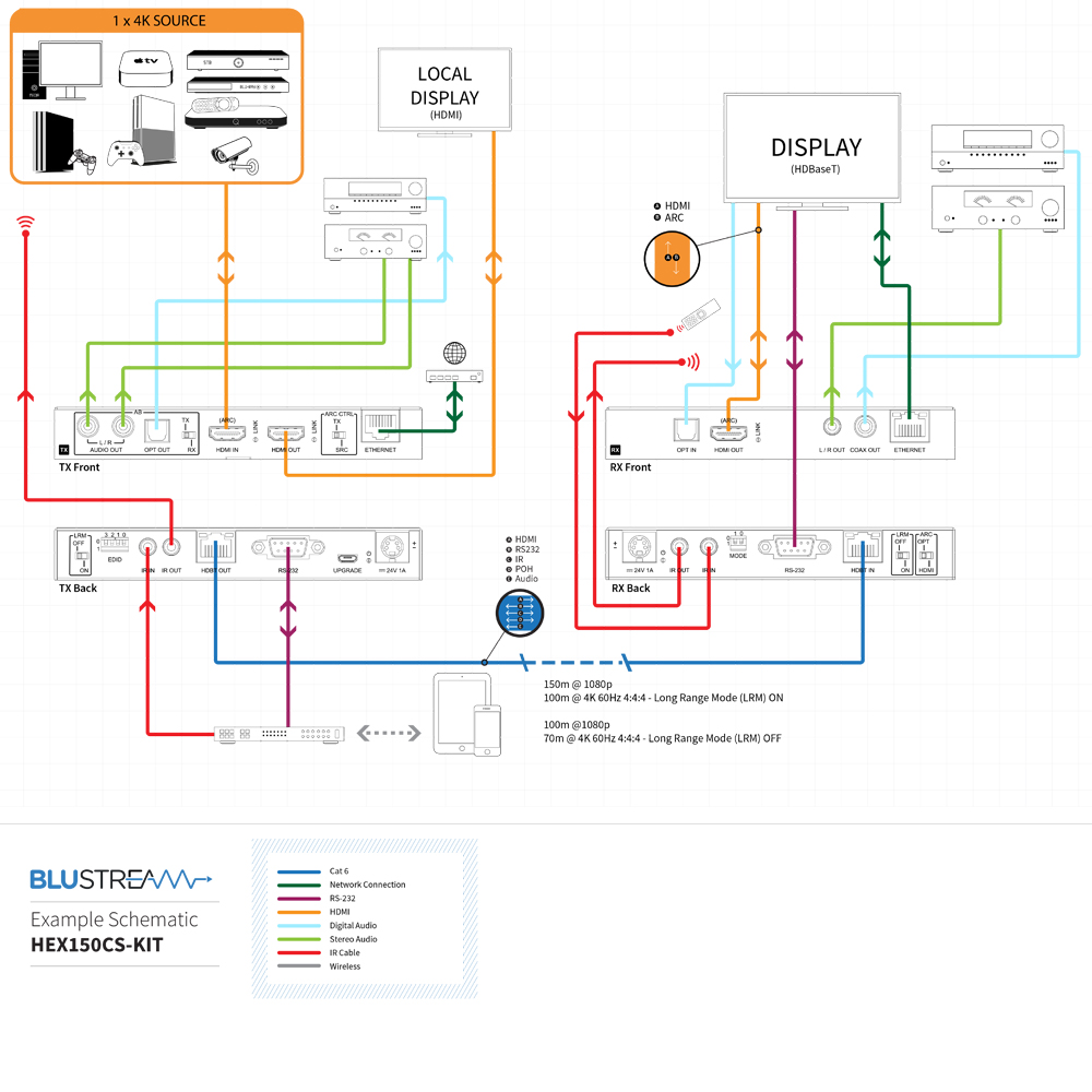Blustream BS-HEX150CS-KIT